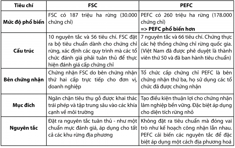 so sanh PEFC, FSC - compare PEFC, FSC so sanh PEFC, FSC - compare PEFC, FSC