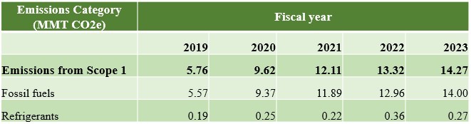 bao_cao_phat_thai_scope_1_-_amazon_01
