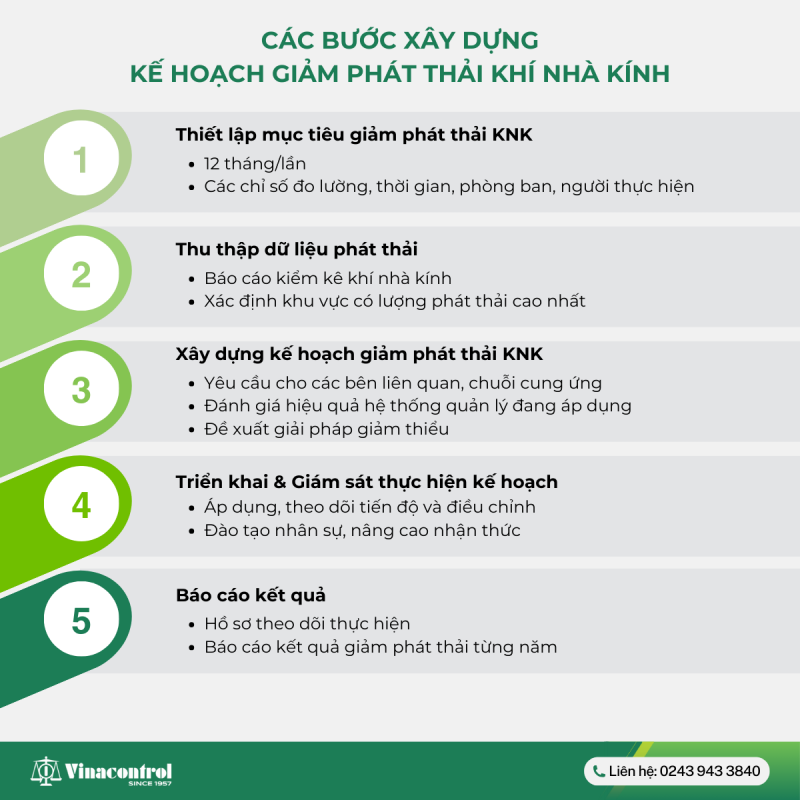 cac_buoc_lap_ke_hoach_giam_phat_thai_knk_800