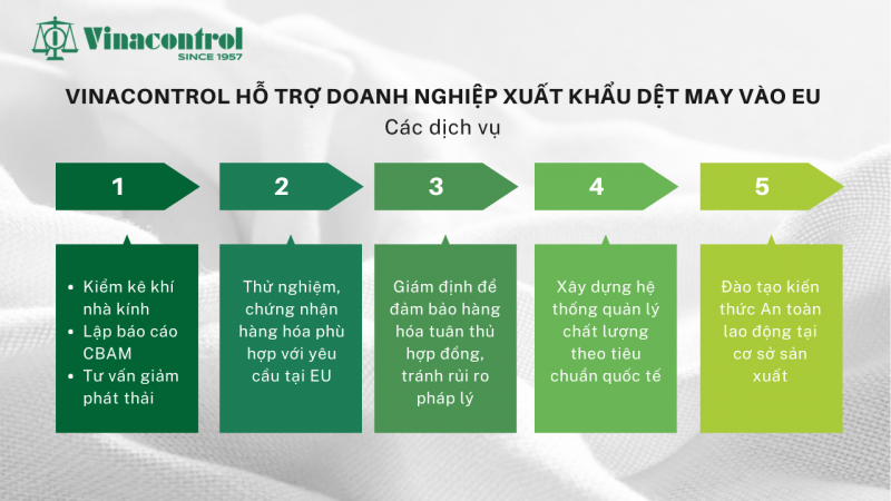 cac_dich_vu_ho_tro_xuat_khau_san_pham_det_may_vao_thi_truong_chau_au_ca_vinacontrol___800