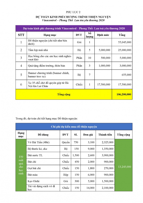 cv-15.20-c-vnc-thng_bo_t_chc_chng_trnh_t_thin_vinacontrol-sin_sui_h-2020_page_4_800
