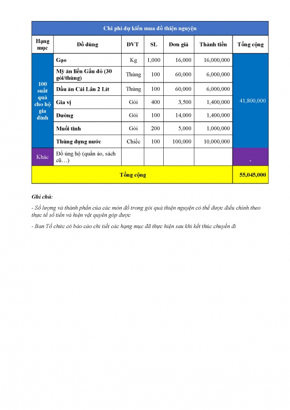 cv-15.20-c-vnc-thng_bo_t_chc_chng_trnh_t_thin_vinacontrol-sin_sui_h-2020_page_5_800