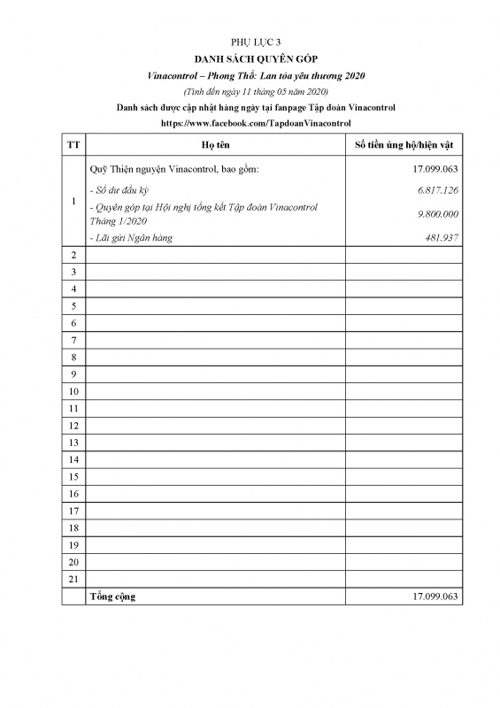 cv-15.20-c-vnc-thng_bo_t_chc_chng_trnh_t_thin_vinacontrol-sin_sui_h-2020_page_6_800