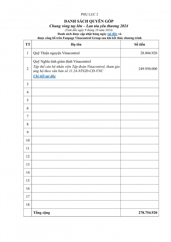 cv-15.24-c-vnc-chung_vng_tay_ln_-_lan_ta_yu_thng_2024_-_9.10.24-images-4_800_02