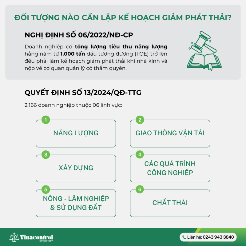 doi_tuong_phai_lap_ke_hoach_giam_nhe_phat_thai_knk_800