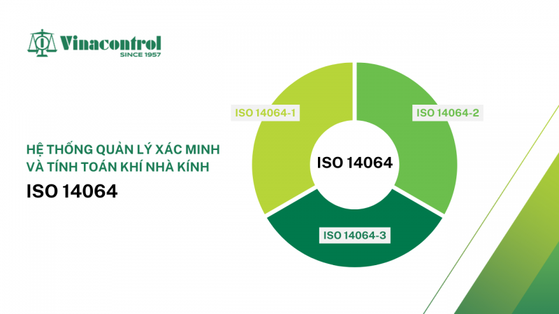he_thong_tieu_chuan_iso_14064_ve_kiem_ke_khi_nha_kinh_800 he_thong_tieu_chuan_iso_14064_ve_kiem_ke_khi_nha_kinh_800