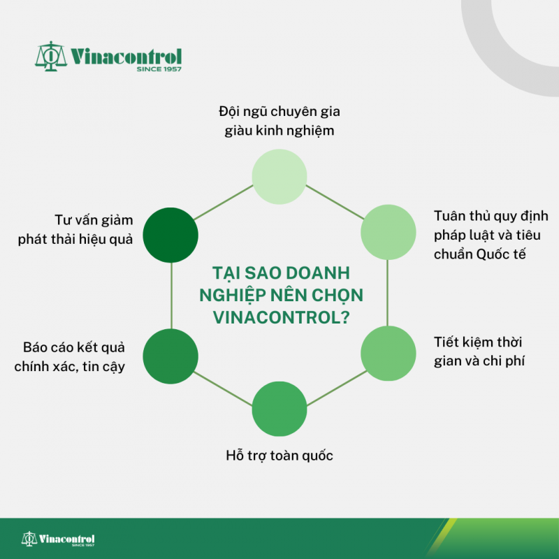 kiem_ke_khi_nha_kinh_tai_sao_chon_vinacontrol_800