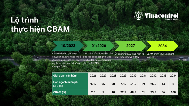 lo_trinh_ap_dung_co_che_cbam_800_01