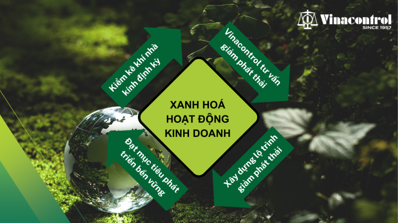 lo_trinh_xanh_hoa_hoat_dong_kinh_doanh_cho_doanh_nghiep_800_02 lo_trinh_xanh_hoa_hoat_dong_kinh_doanh_cho_doanh_nghiep_800_02