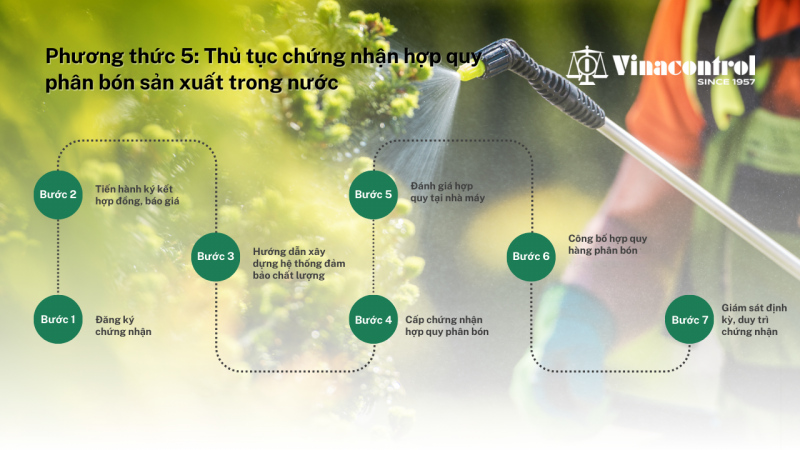 quy-trinh-chung-nhan-hop-quy-phan-bon-phuong-thuc-5_800