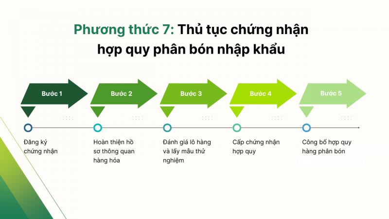 quy-trinh-chung-nhan-hop-quy-phan-bon-phuong-thuc-7_800