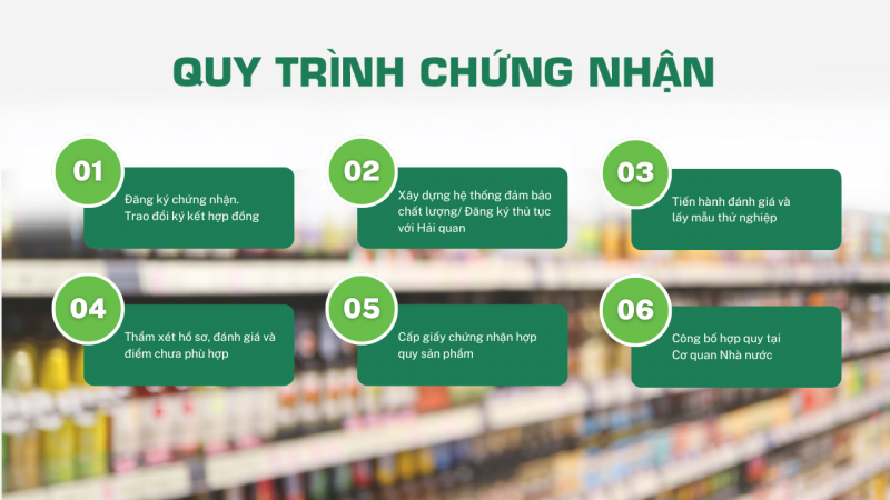 quy_trinh_chung_nhan_hop_quy_800