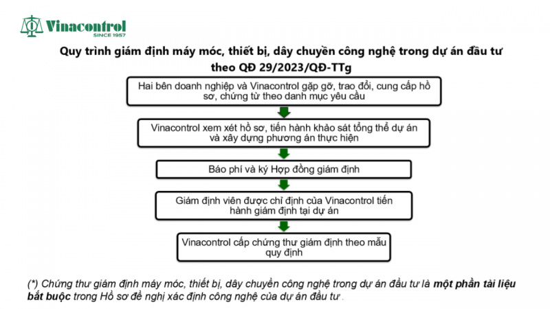 quy_trinh_giam_dinh_theo_quyet_dinh_29_2023_qd_ttg_800