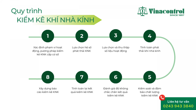 quy_trinh_kiem_ke_khi_nha_kinh_800_01