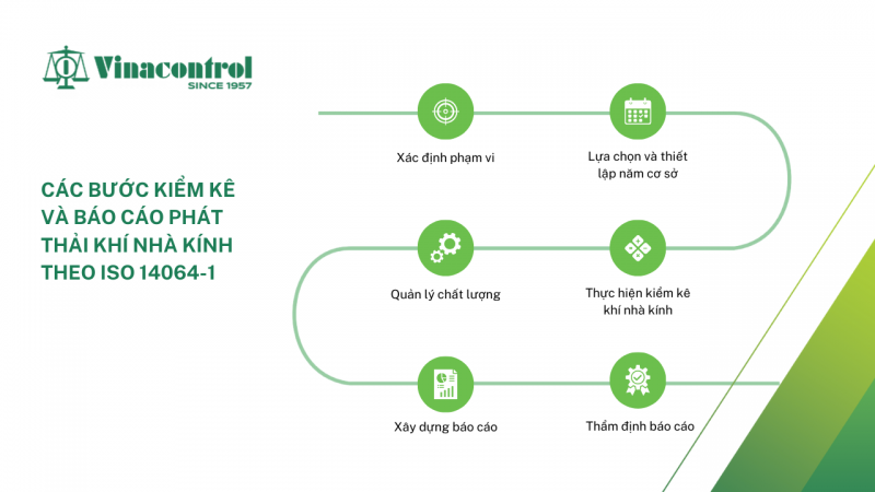 quy_trinh_kiem_ke_khi_nha_kinh_theo_iso_14064-1_800 quy_trinh_kiem_ke_khi_nha_kinh_theo_iso_14064-1_800