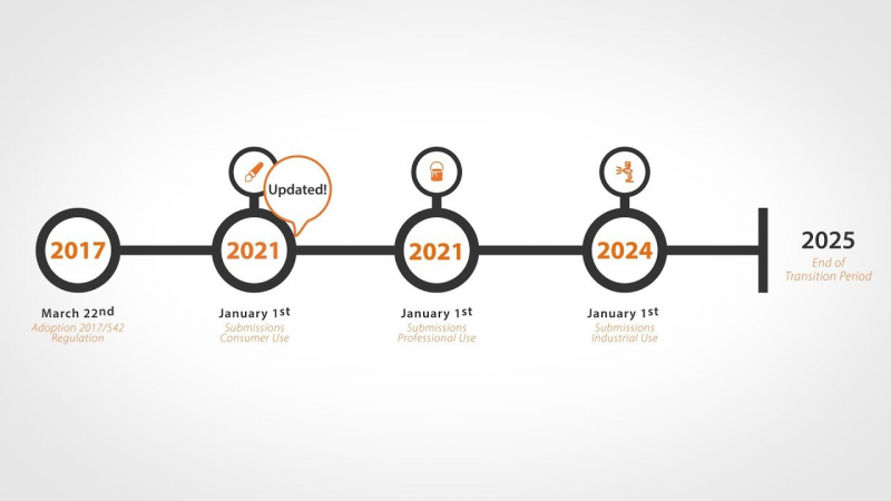 thoi_han_khai_bao_pcn_800