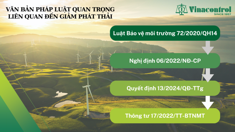 van_ban_phap_luat_quan_trong_lien_quan_den_giam_phat_thai_800_01 van_ban_phap_luat_quan_trong_lien_quan_den_giam_phat_thai_800_01