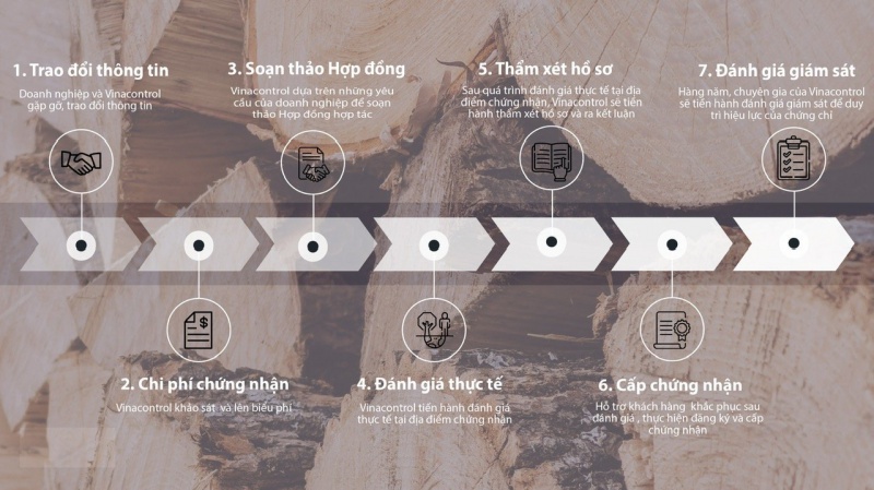 Quy trình chứng nhận PEFC - PEFC certification process Quy trình chứng nhận PEFC - PEFC certification process