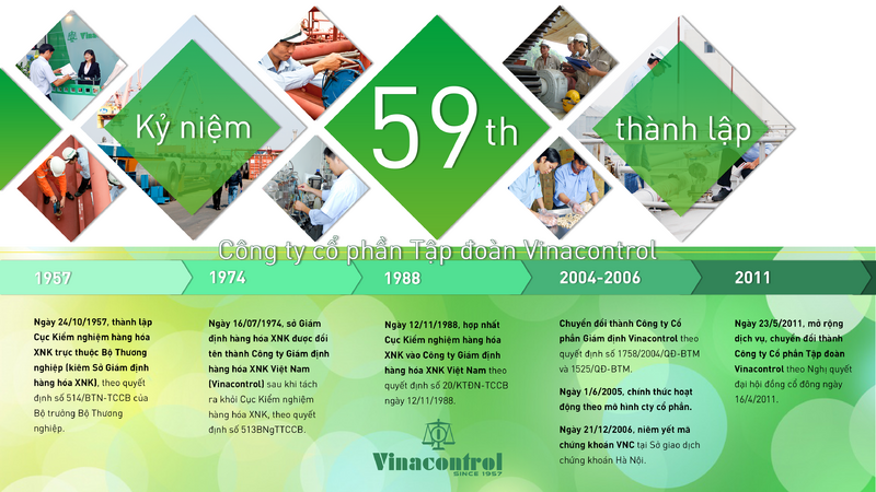 vinacontrol_lsu_hthanh__ptrien_800